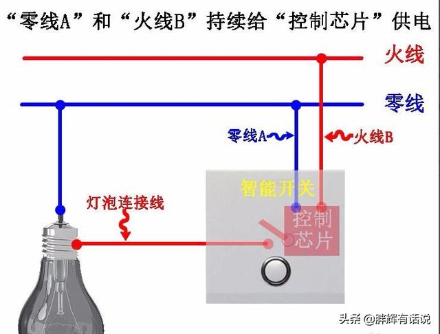 智能开关的零火版和单火版有什么区别？