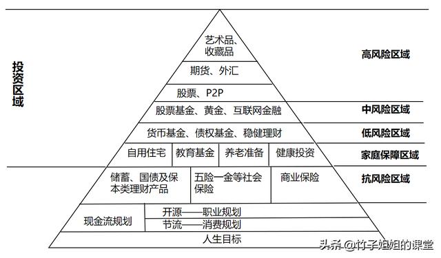 投资理财专家(鼎级理财网 低风险投资理财专家)