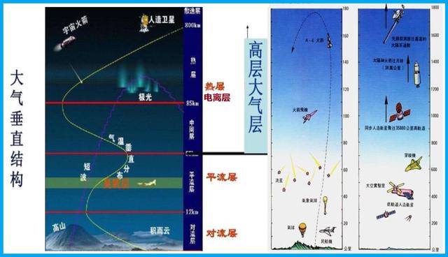 风来客海藻味洁齿骨的特点:为什么地球上的空气不会流入太空？