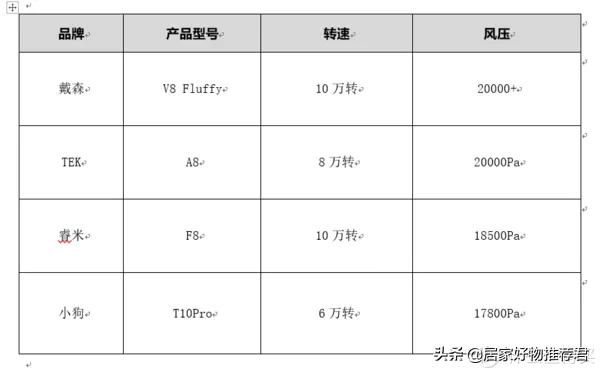 买吸尘器选睿米还是戴森,有没有什么好的建议？