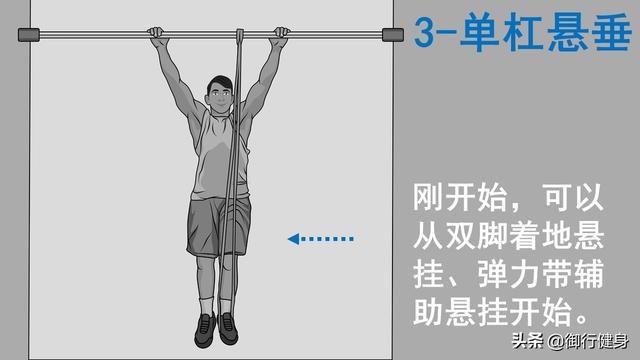 头条问答 悬垂举腿的好处有哪些 如何从零开始掌握悬垂举腿 个回答