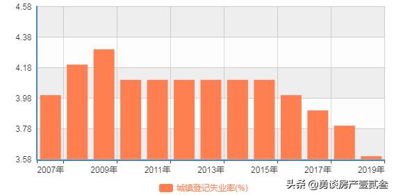 2020年5月份蓝花楹报价多少:2020年房贷利率会持续上浮吗？能否重返九折、八五折的利好？