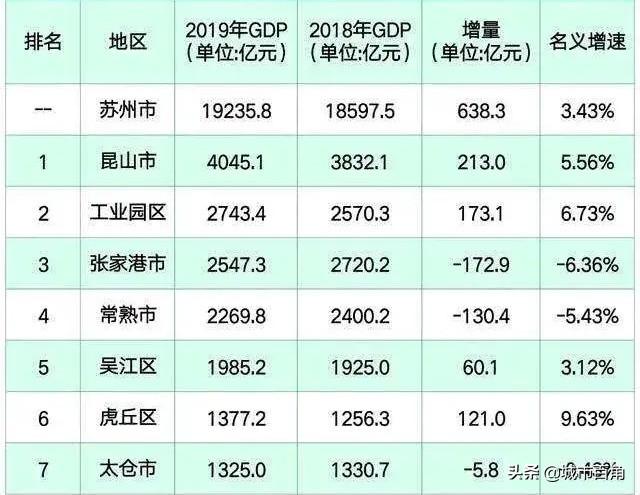 如果从经济角度出发,常熟是非常有可能成为地级市,就一个常熟的gdp就