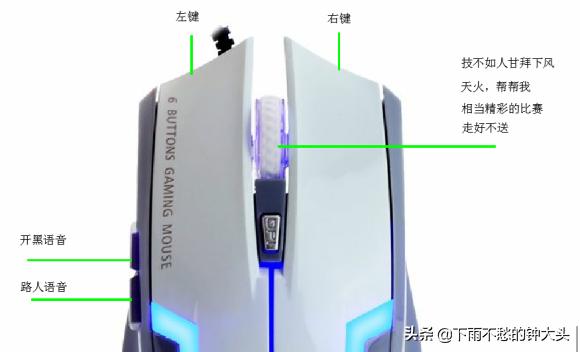 狗万怎么玩:新手应该怎么玩Dota2？