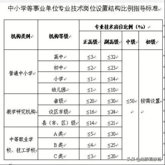 副教授待遇:一个博士生到大学当老师每月工资是多少？
