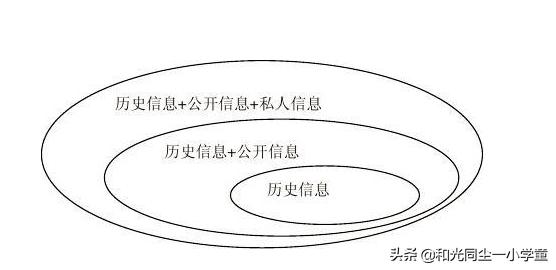 头条问答 为什么技术分析的基本假设 市场行为反映一切信息 会让技术分析本身失灵 和光同尘一小学童的回答 0赞