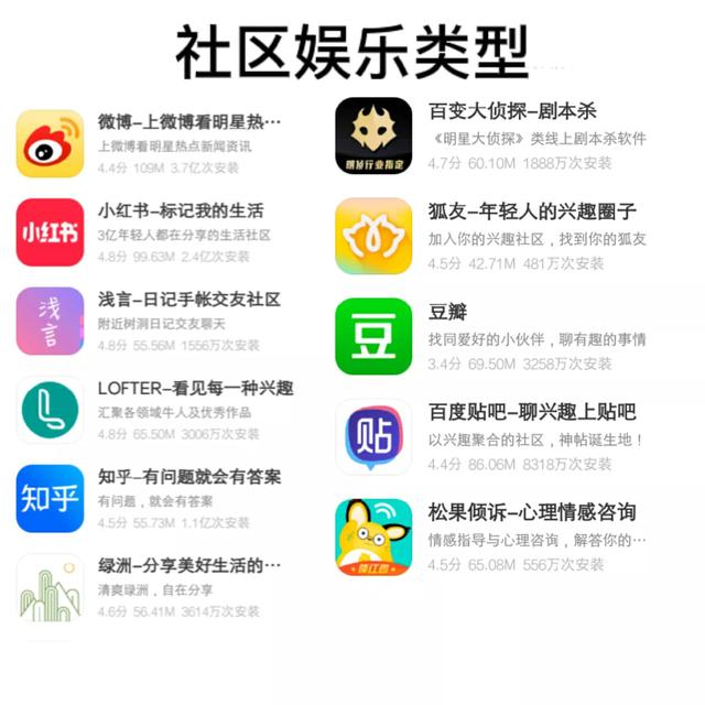 应用，有哪些实用，让你觉得相见恨晚的app推荐