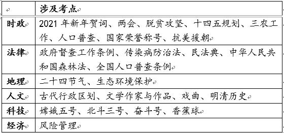 2021国内重大新闻十条，如何评价2021年省考（公务员联考）行测考完感觉如何