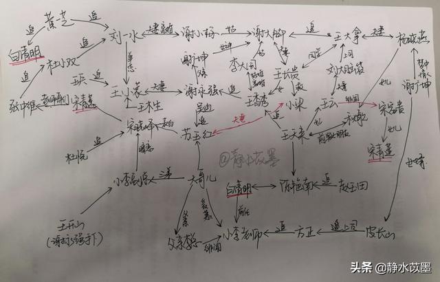 人物关系最乱的电视剧是哪一部？插图20