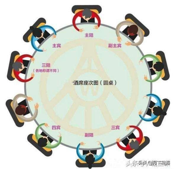 双数站位图图片