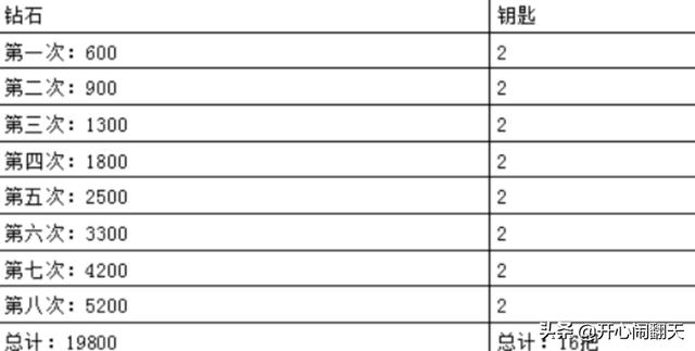 真实火麒麟多少钱:CF手游火麒麟要花多少钱？