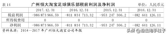 为什么有些足球俱乐部办不下去了？维持俱乐部需要什么条件？