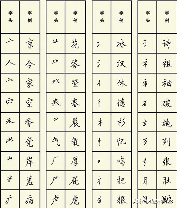 头条问答 孩子一年级 学习汉字有点吃力 怎么办 风轻云净手工的回答 0赞