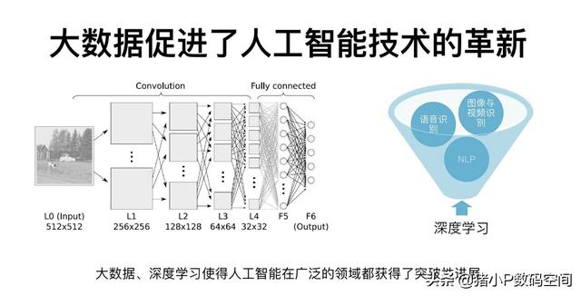 人工智能（AI）真正的价值究竟何在