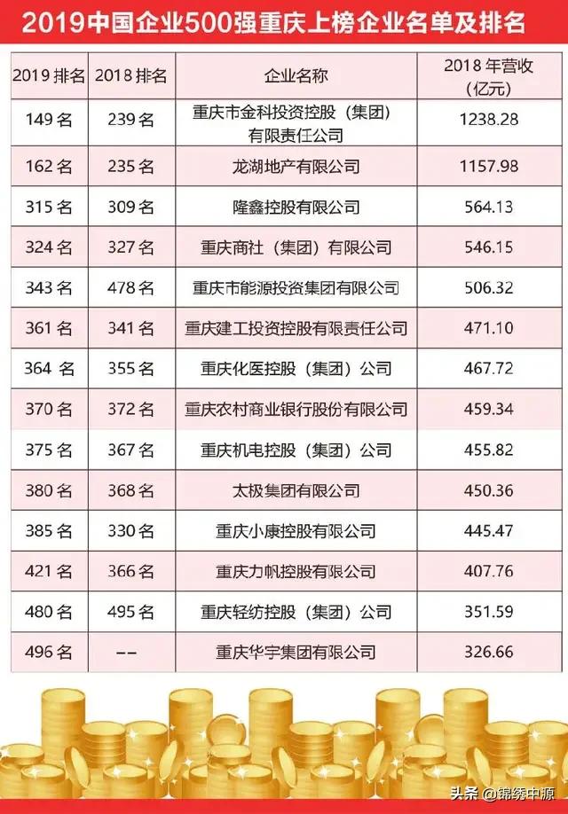 知名国企:今年想考国企，哪些国企的待遇相对比较好呢？