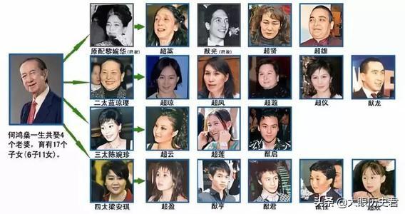 何鸿燊个人介绍:赌王何鸿燊那么有钱，为什么没上过福布斯？