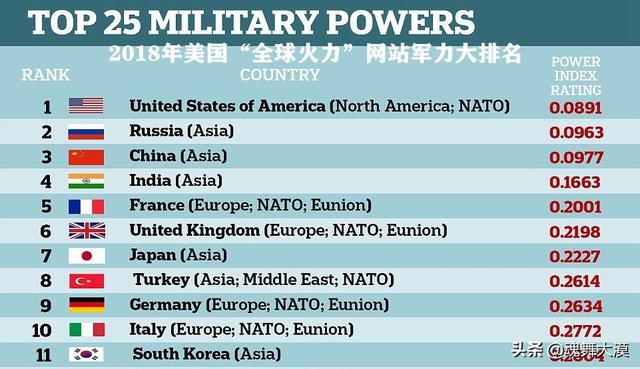 同样是二战战败国,如今的德国和日本谁的军事实力强？为何？