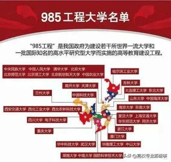 北邮与三档985大学比较有差距吗？