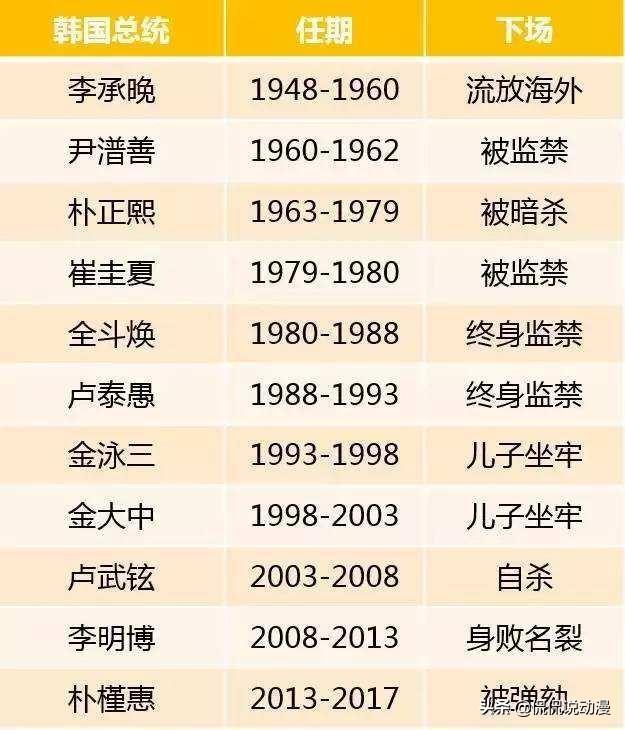 韩国景福宫:韩国景福宫按照明朝郡王规格建造，明朝郡王府规制多大？