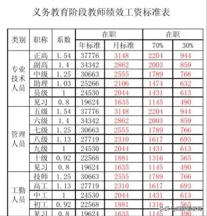 副教授待遇:一个博士生到大学当老师每月工资是多少？