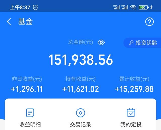 医药医疗基金现在还能入手吗