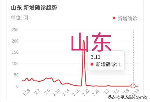 疫情防控相关时间:全国疫情防控什么时间解封