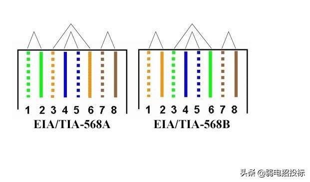 网线水晶头568a和568b分别可以用在什么场合？