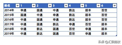 全峰快递怎么样;全峰快递怎么样好不好