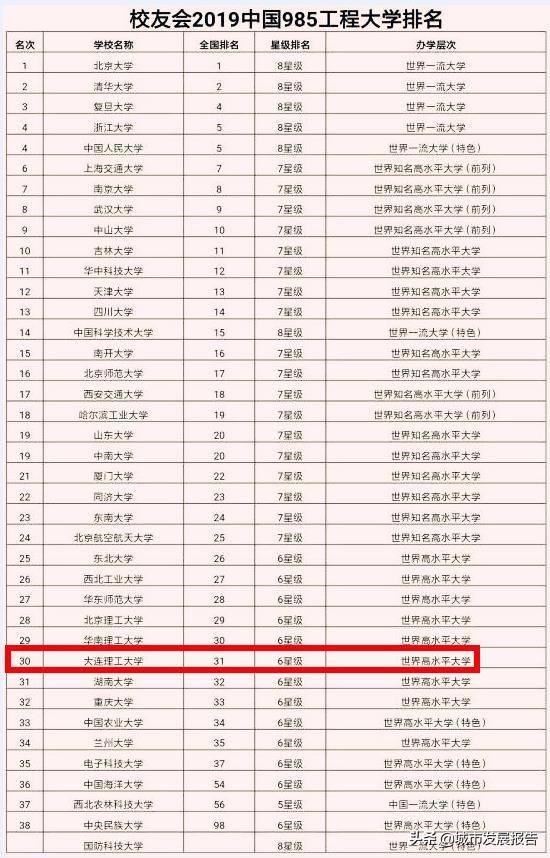 大连理工怎么样(大连理工mba怎么样)