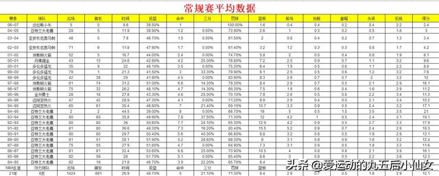 NBA职业生涯最长的球员是谁？插图91
