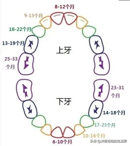 宝宝缺钙的症状有哪些:怎么样判断孩子需不需要补钙呢？ 宝宝缺钙的症状有哪些一岁