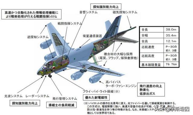 头条问答 日本海上自卫队的p 1海上巡逻机 性能如何 军备解码的回答 0赞