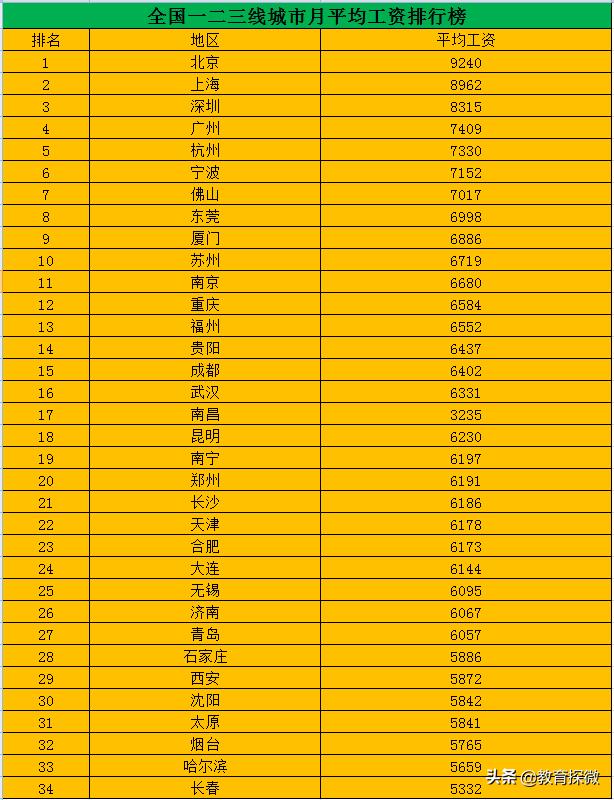 安徽各地教师待遇差异多大，中国哪些省份教师工资比较高