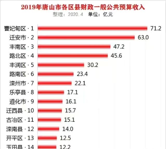 辽宁省大连市公务员待遇怎么样，辽宁公务员工资待遇怎么样