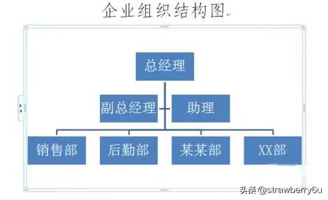 word怎么做组织架构图,如何用Word制作组织结构图？