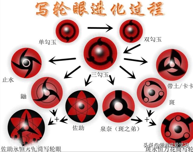 火影忍者里宇智波斑说的直巴写轮眼是怎么回事有什么特征吗蓝屏万花筒