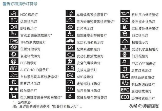 头条问答 - 11年的吉利帝豪,冬季打着火后响几秒就