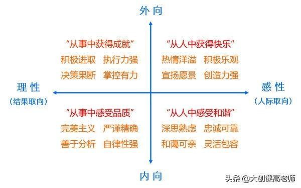 性格内向的人,适合干什么工作,推荐4个？为什么？