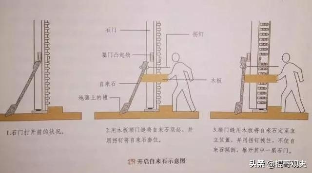定陵灵异事件新闻:清朝咸丰皇帝的墓谁盗的？为什么？