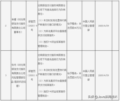 百威中国上海分公司被处罚款20万元，女子办公室吃酸辣粉被罚款20元，在办公室用餐该不该限制