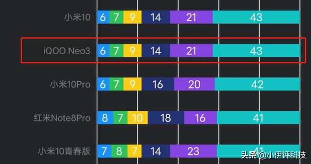 尊龙z6电竞:价格在2000 左右的5G手机，有哪些值得入手？