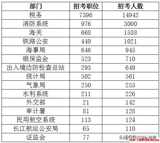 2022国考什么时间报名