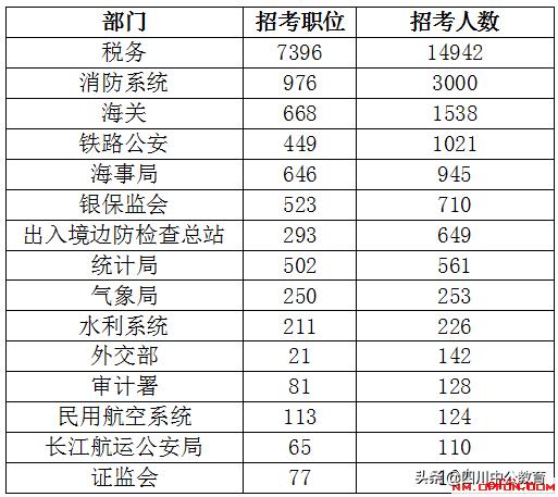 2022国考什么时间报名？