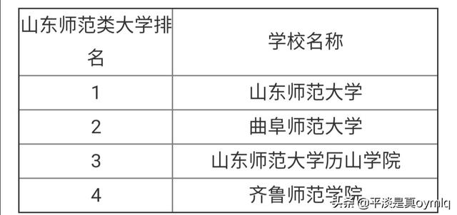 曲阜师范大学怎么样-曲阜师范大学怎么样好不好