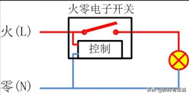 智能开关的零火版和单火版有什么区别？