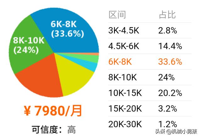 聊聊2021秋招互联网薪资 Kaiyuan Sjtu的博客 Csdn博客