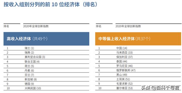 马来西亚能成为发达国家吗