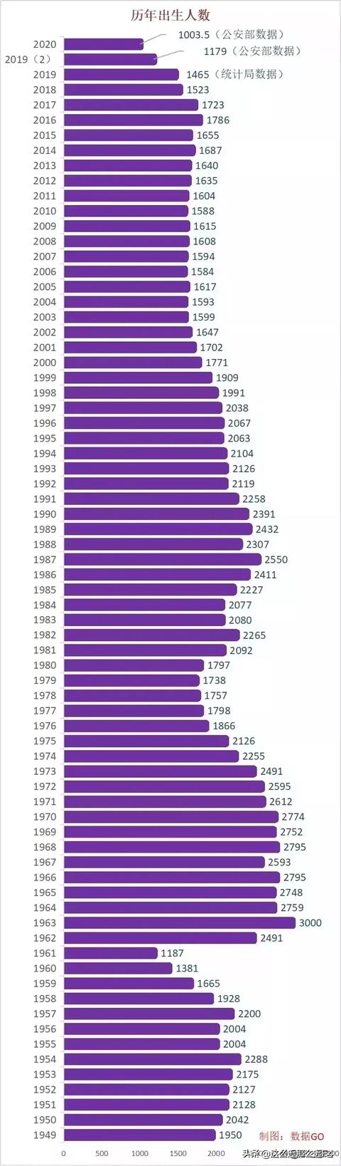 2020年我国第七次人口普查结果是多少人