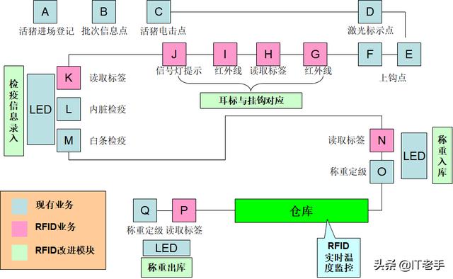 rfp是什么意思，RFID的主要功能是什么