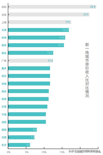 广州萨摩耶价格大全:在广州拿8000块钱，算不算高收入？